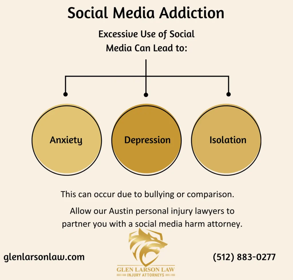 This infographic shows that Social Media Addiction