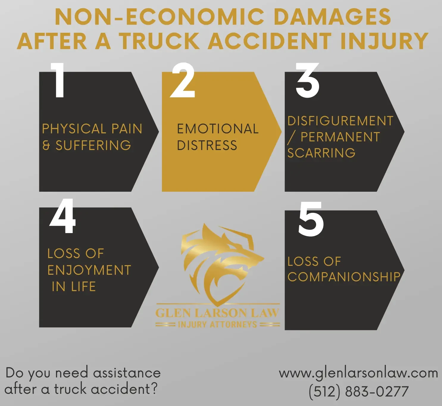 This infographic shows that Non-Economic Damages After a Truck Accident Injury